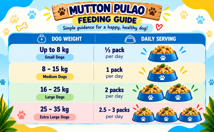 Mutton Pulao for Dogs | Ready-to-Eat Mutton & Rice Dog Food