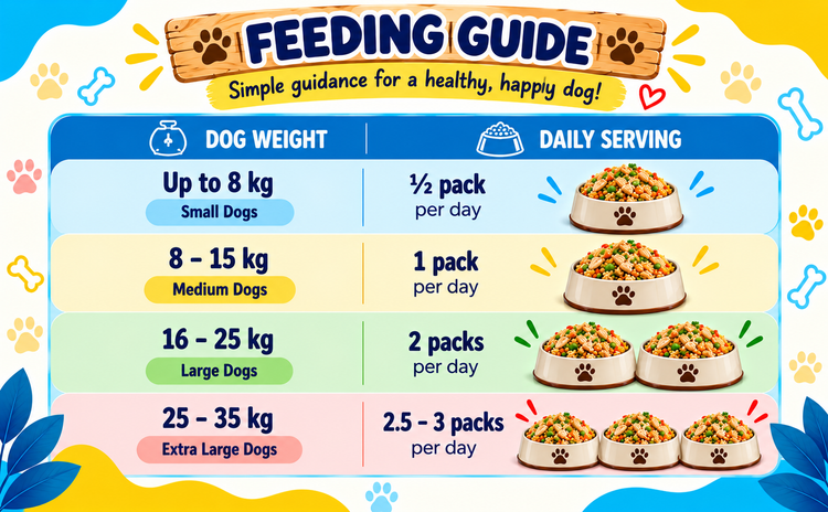 Chicken & Turkey Fresh Meal for Dogs | Ready-to-Eat Dog Food