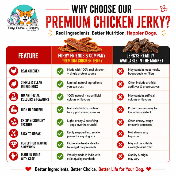 Chicken Jerky for Dogs | 100% Chicken Dehydrated Dog Treats – 70g