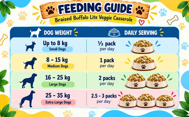 Braised Buffalo Lite Veggie Casserole – Buffalo & Vegetable Dog Food