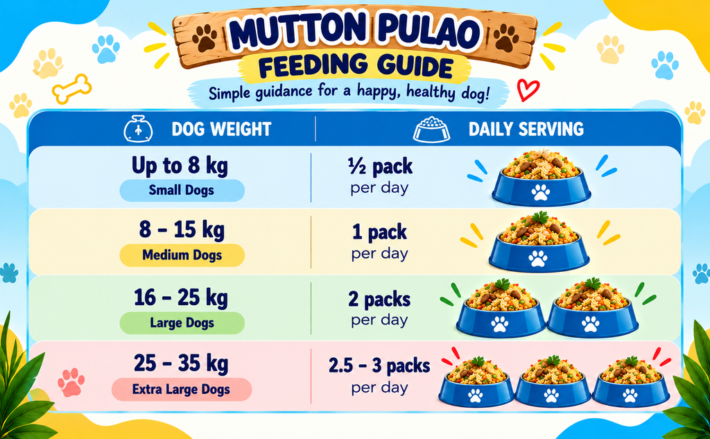 Mutton Pulao for Dogs | Ready-to-Eat Mutton & Rice Dog Food